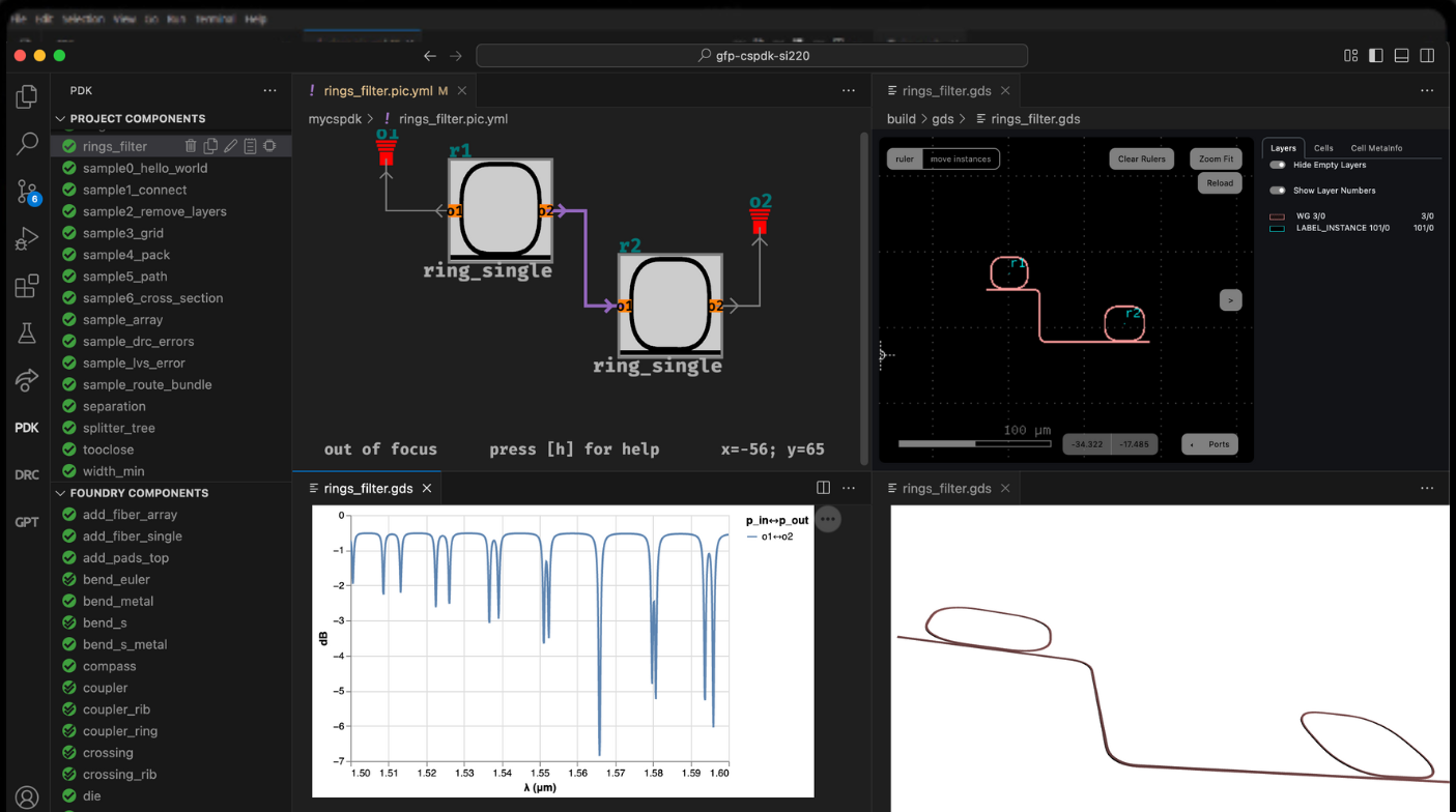 GDS Factory – Integrated Photonics Layout