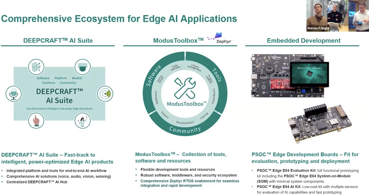 Infineon – Architectures for Low-Power, Privacy-Preserving Edge AI