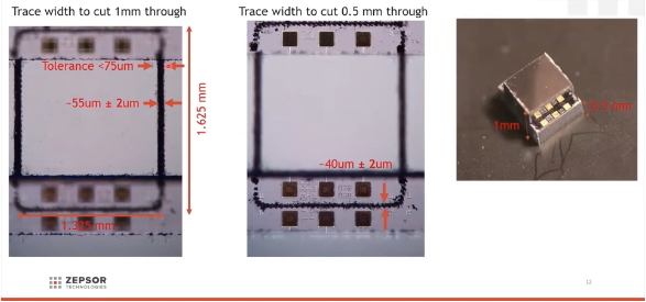 Zepsor Technologies – Optimization of Laser Dicing with the LPKF R4