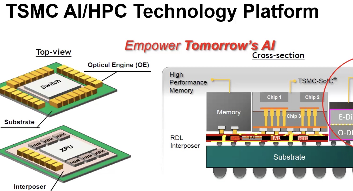 TSMC – Towards Energy Efficient 400G+ Optical Networks