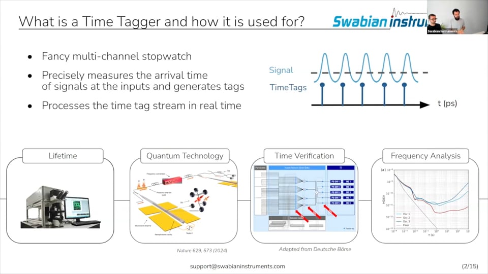 Swabian – Timing & Frequency Analyses with Time Taggers