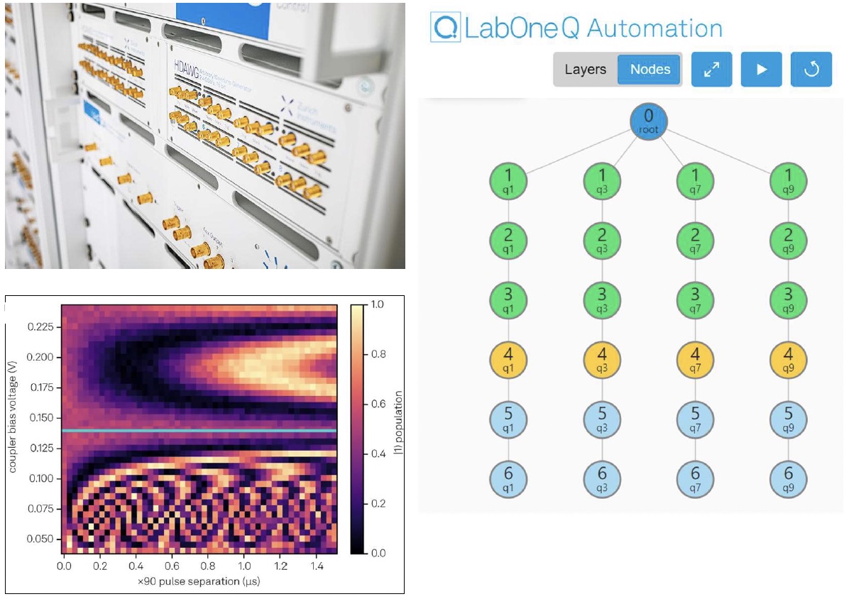 Zurich Instruments – Customizing Automated QPU Bring-up